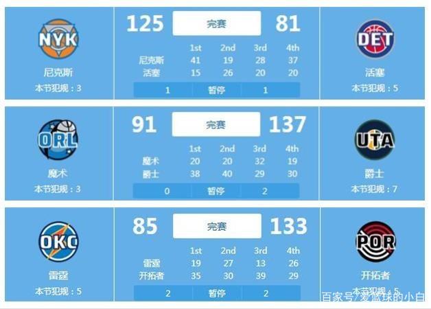 次变革性尝