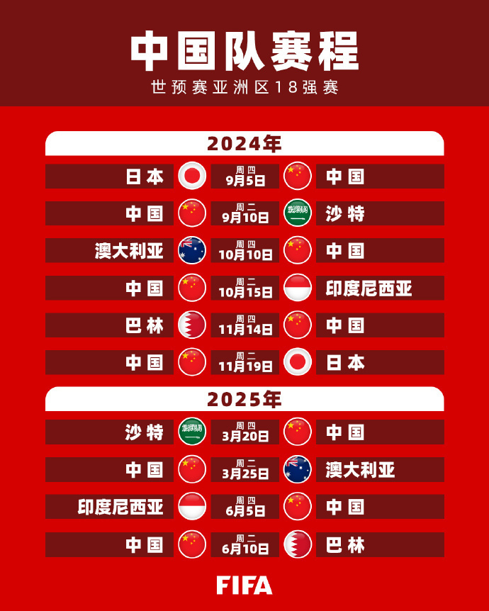 比赛进行到